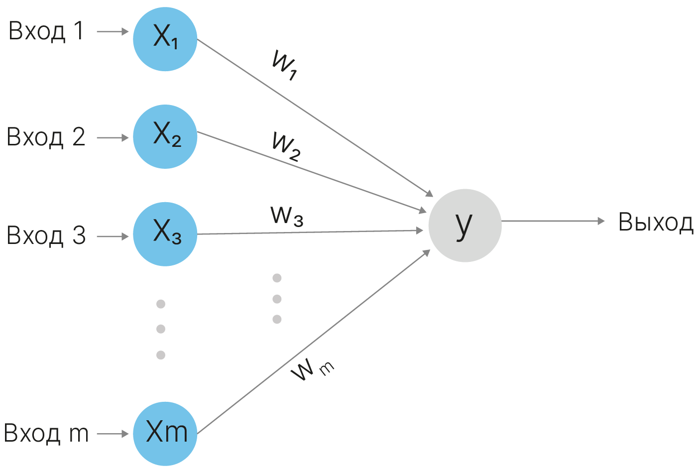 Steam neural network фото 50