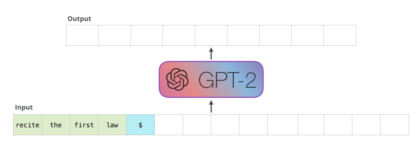 Алиса gpt 3. GPT 2 нейросеть. GPT-3 нейросеть. GPT-2 архитектура. GPT-3 картинки.